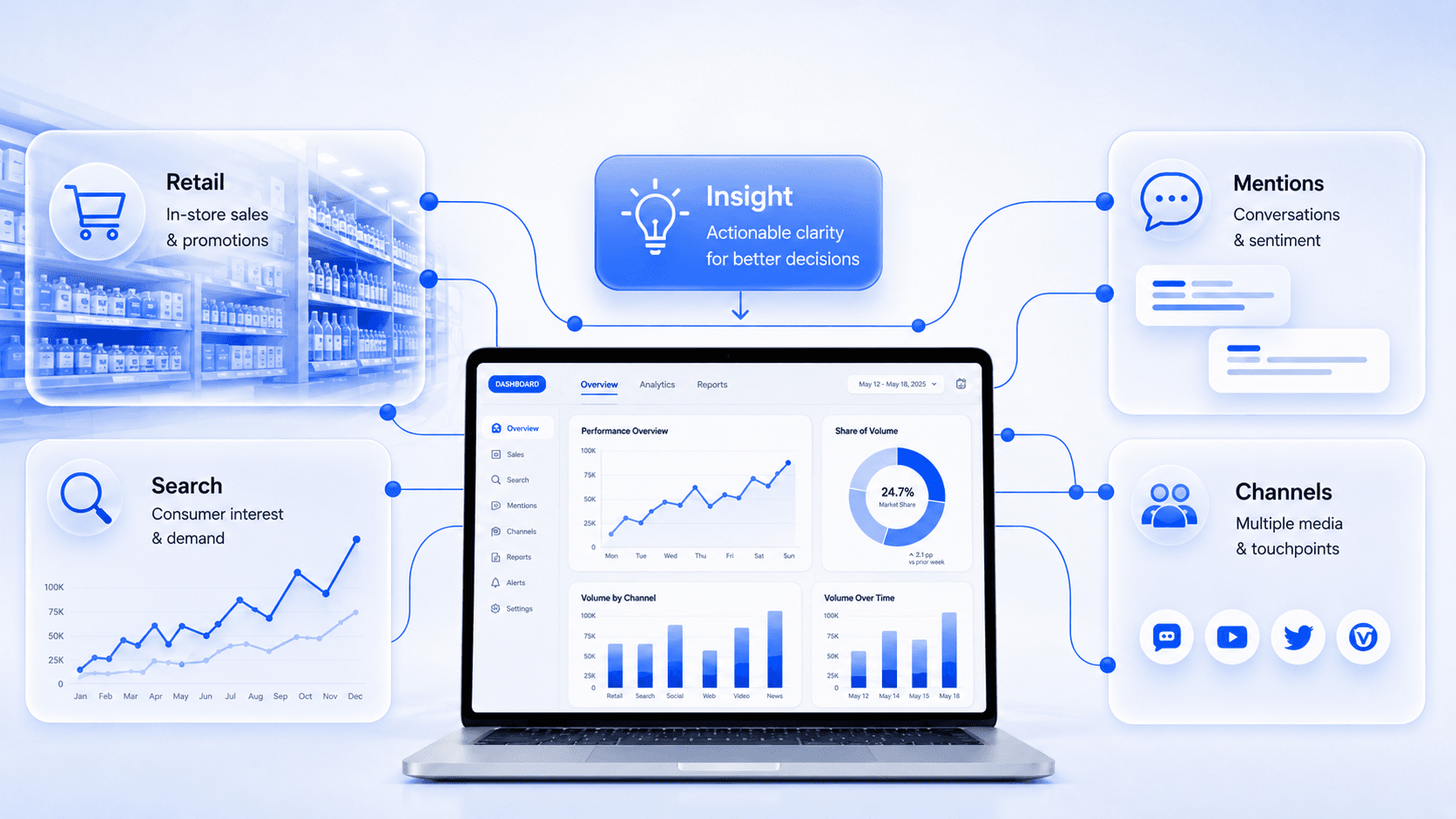 Power BI dashboard showing sales, brand health, and digital visibility KPIs for a beverage client.
