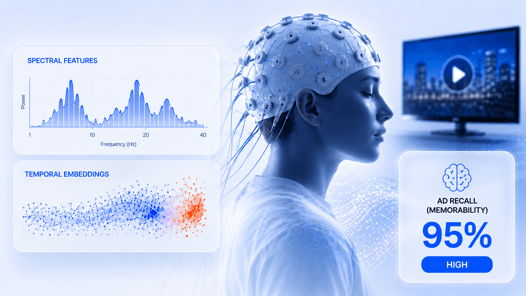 EEG Ad Recall Prediction Thesis Cover; Polimi Logo; Brainwave Patterns; TV Ad Icons; Data Science Graphics